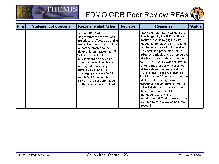 FDMO CDR Peer Review RFAs RFA Statement of Concern Recommended Action Reviewer 8. Magnetometer