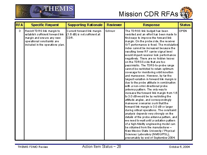 Mission CDR RFAs RFA 3 Specific Request Supporting Rationale Revisit TDRS link margin to