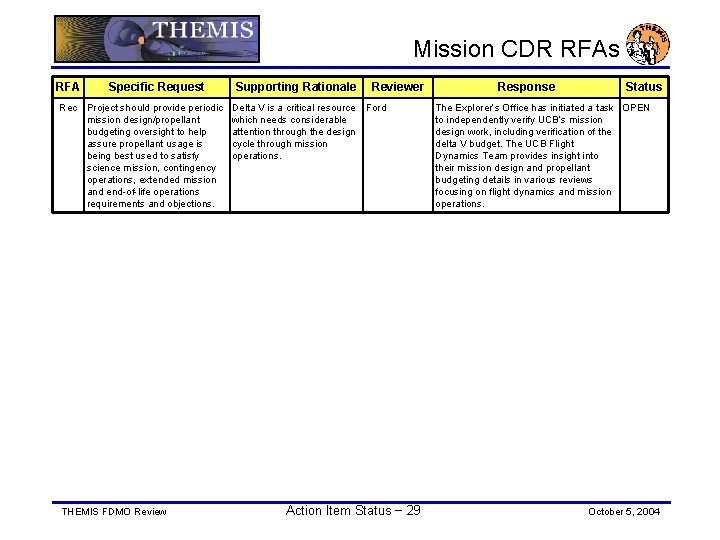 Mission CDR RFAs RFA Specific Request Rec Project should provide periodic mission design/propellant budgeting