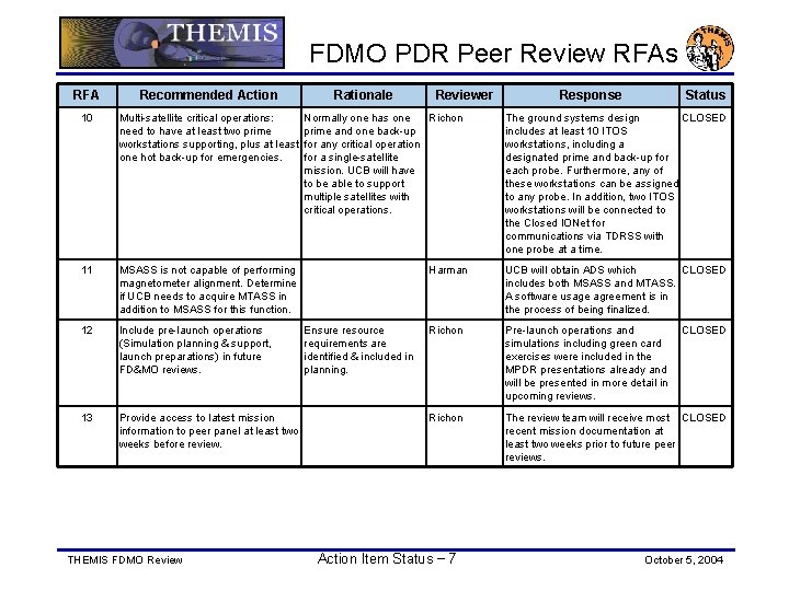 FDMO PDR Peer Review RFAs RFA Recommended Action 10 Multi-satellite critical operations: need to