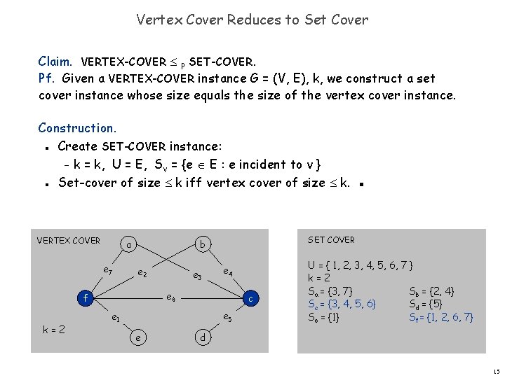 Vertex Cover Reduces to Set Cover Claim. VERTEX-COVER P SET-COVER. Pf. Given a VERTEX-COVER