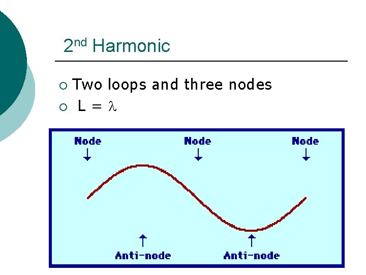 2 nd Harmonic Two loops and three nodes ¡ L = ¡ 