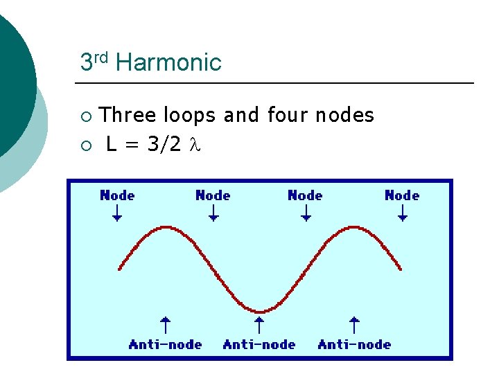 3 rd Harmonic Three loops and four nodes ¡ L = 3/2 ¡ 