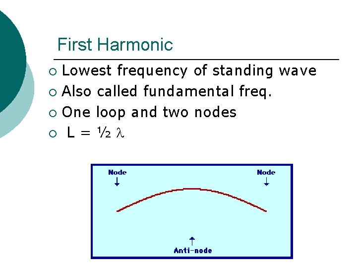 First Harmonic Lowest frequency of standing wave ¡ Also called fundamental freq. ¡ One