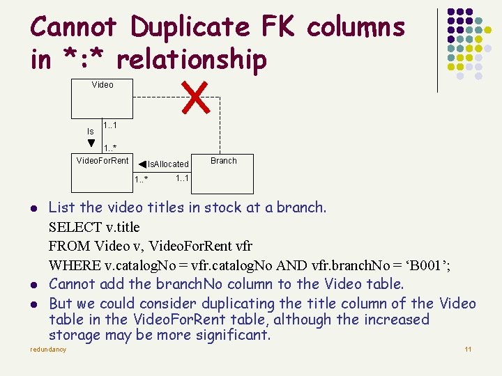 Cannot Duplicate FK columns in *: * relationship Video Is 1. . 1 1.