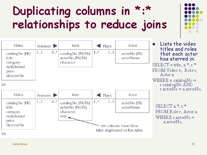 Duplicating columns in *: * relationships to reduce joins l Lists the video titles
