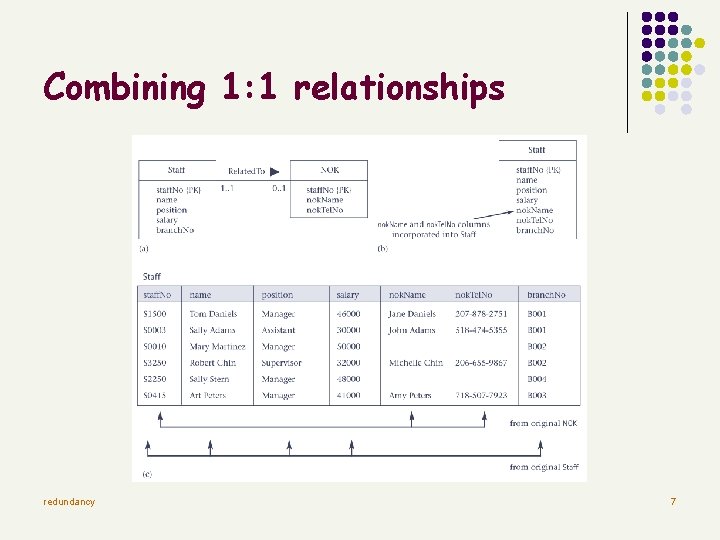 Combining 1: 1 relationships redundancy 7 