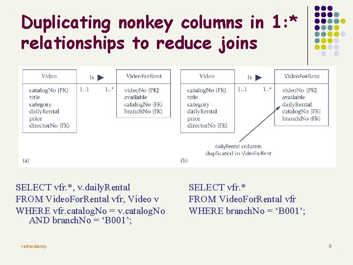 Duplicating nonkey columns in 1: * relationships to reduce joins SELECT vfr. *, v.
