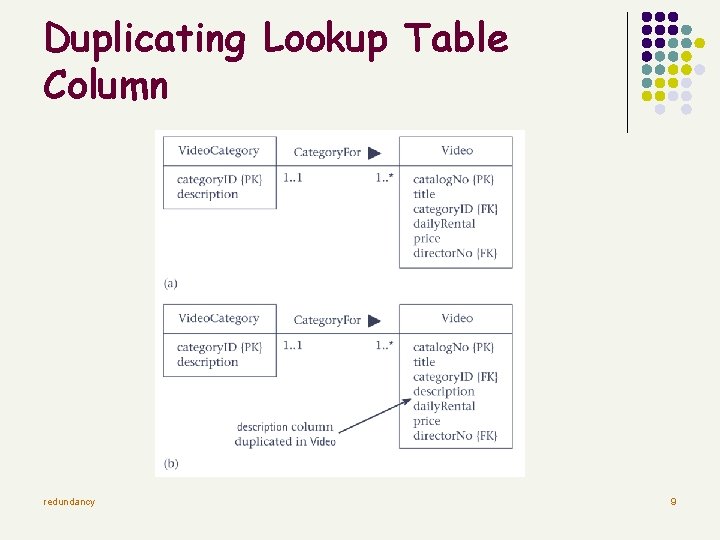 Duplicating Lookup Table Column redundancy 9 