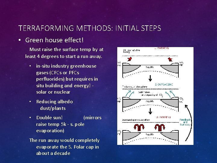 TERRAFORMING METHODS: INITIAL STEPS • Green house effect! Must raise the surface temp by