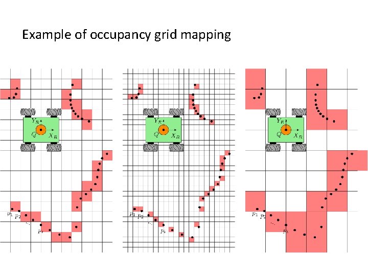 Example of occupancy grid mapping 