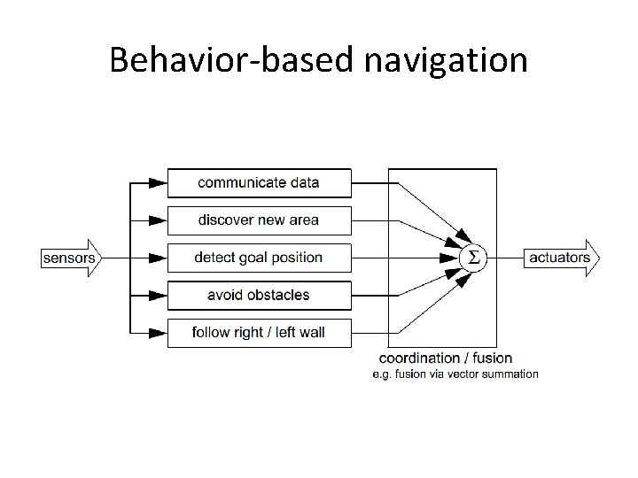 Behavior-based navigation 