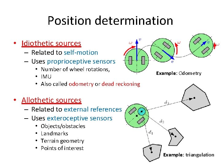 Position determination • Idiothetic sources – Related to self-motion – Uses proprioceptive sensors •