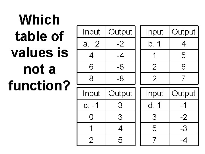 Which table of values is not a function? Input a. 2 4 6 8