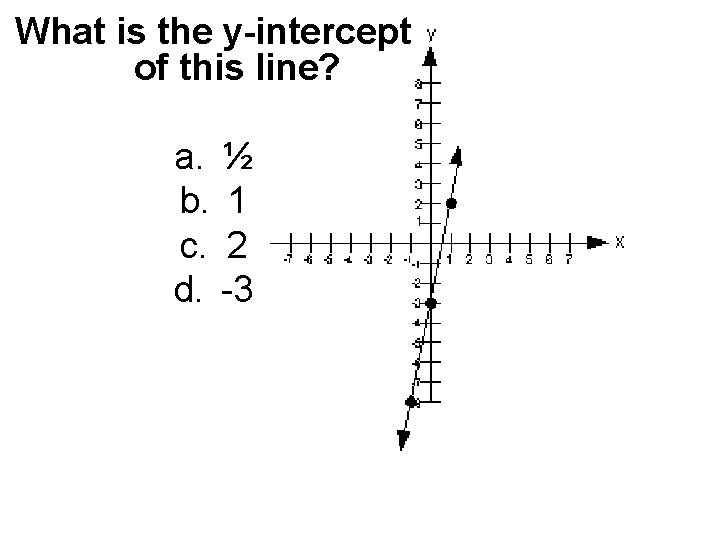 What is the y-intercept of this line? a. ½ b. 1 c. 2 d.