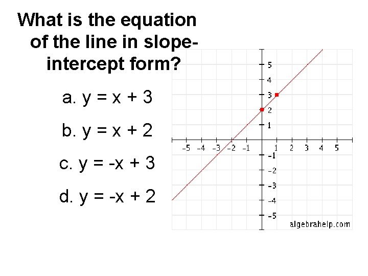 What is the equation of the line in slopeintercept form? a. y = x