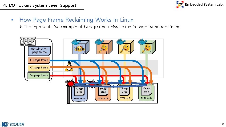 4. I/O Tacker: System Level Support § Embedded System Lab. How Page Frame Reclaiming