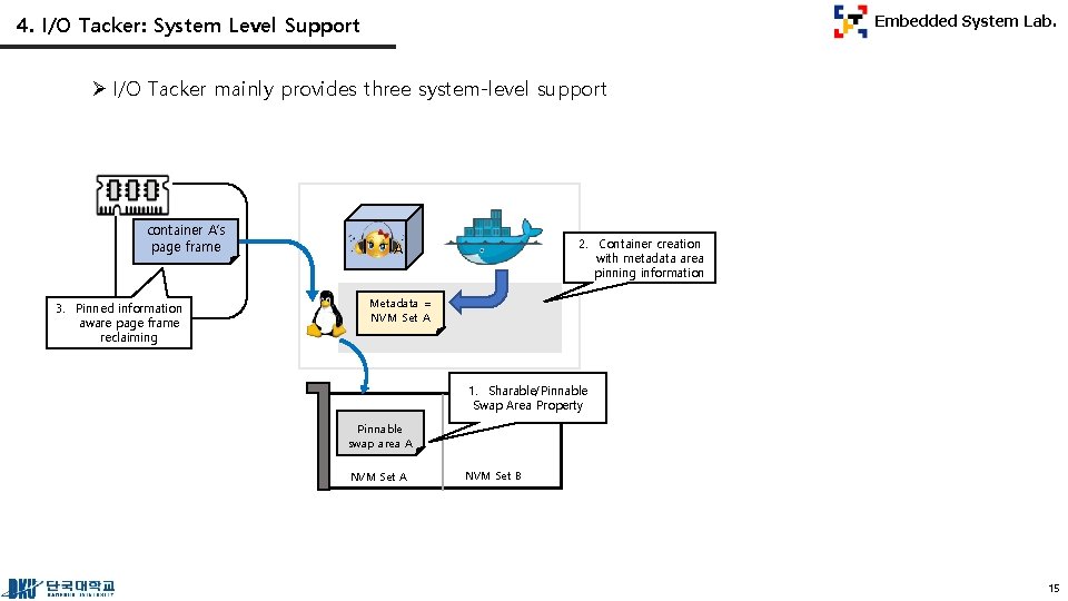 4. I/O Tacker: System Level Support Embedded System Lab. Ø I/O Tacker mainly provides