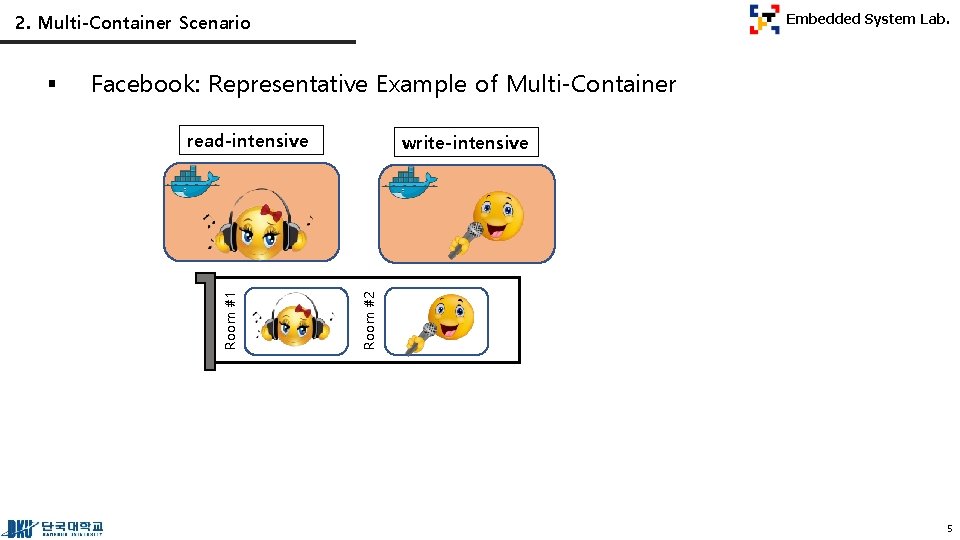 2. Multi-Container Scenario Facebook: Representative Example of Multi-Container read-intensive write-intensive Room #2 Room #1