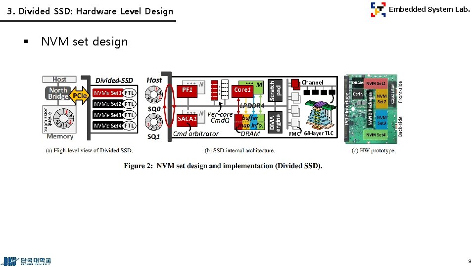 3. Divided SSD: Hardware Level Design § Embedded System Lab. NVM set design 9