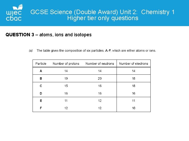 GCSE Science (Double Award) Unit 2: Chemistry 1 Higher tier only questions QUESTION 3