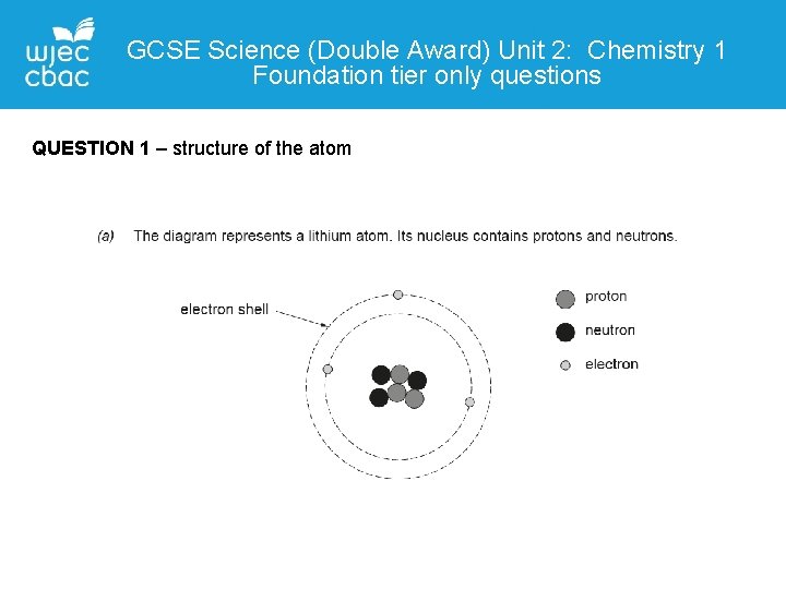 GCSE Science (Double Award) Unit 2: Chemistry 1 Foundation tier only questions QUESTION 1