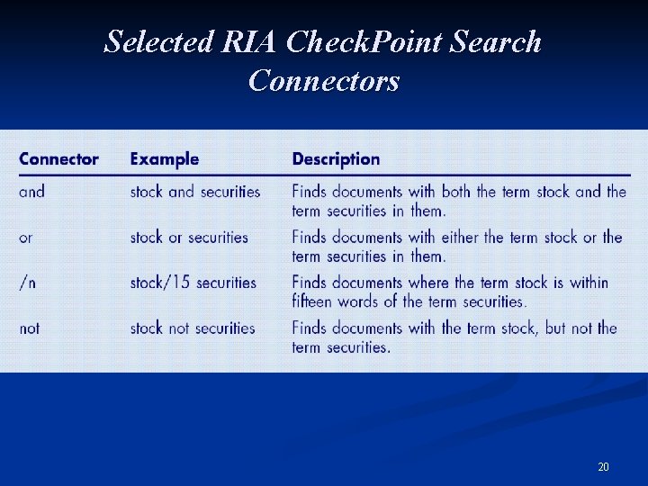 Selected RIA Check. Point Search Connectors 20 