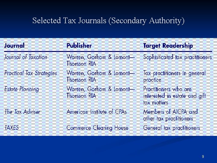 Selected Tax Journals (Secondary Authority) 9 