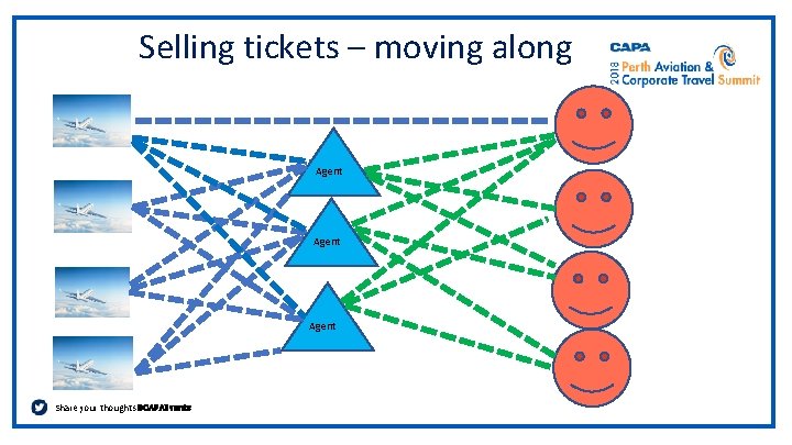 Selling tickets – moving along Agent Share your thoughts #CAPAEvents 