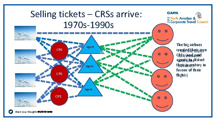 Selling tickets – CRSs arrive: 1970 s-1990 s CRS Agent CRS Share your thoughts