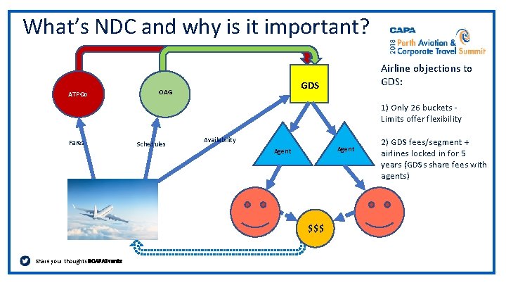 What’s NDC and why is it important? ATPCo Airline objections to GDS: GDS OAG