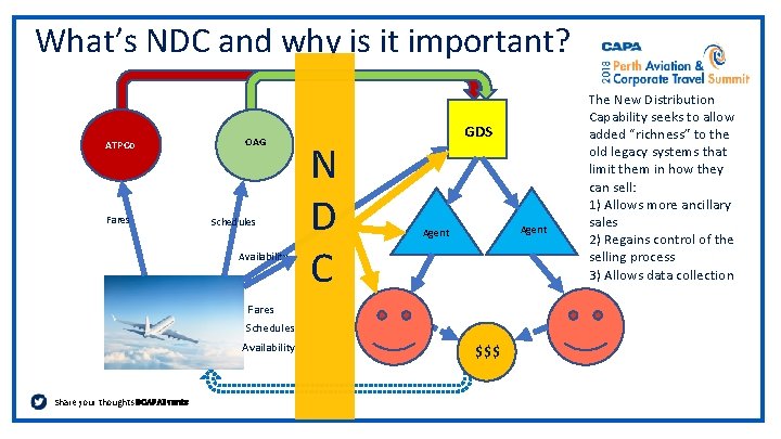 What’s NDC and why is it important? ATPCo Fares OAG Schedules Availability N D