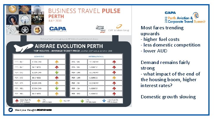 Most fares trending upwards - higher fuel costs - less domestic competition - lower
