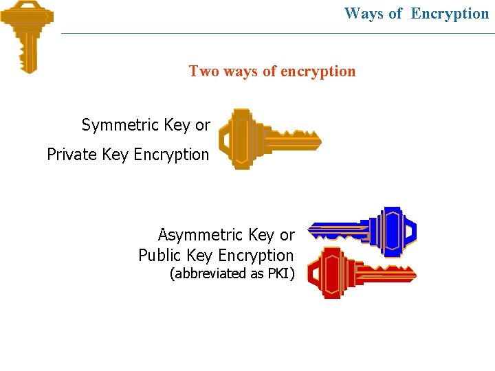 Ways of Encryption Two ways of encryption Symmetric Key or Private Key Encryption Asymmetric
