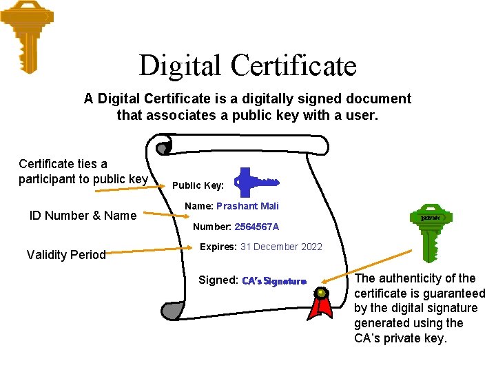 Digital Certificate A Digital Certificate is a digitally signed document that associates a public