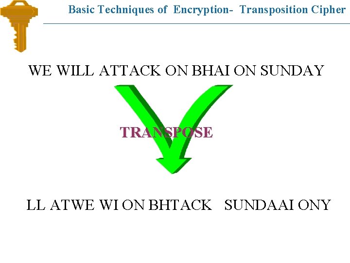 Basic Techniques of Encryption- Transposition Cipher WE WILL ATTACK ON BHAI ON SUNDAY TRANSPOSE