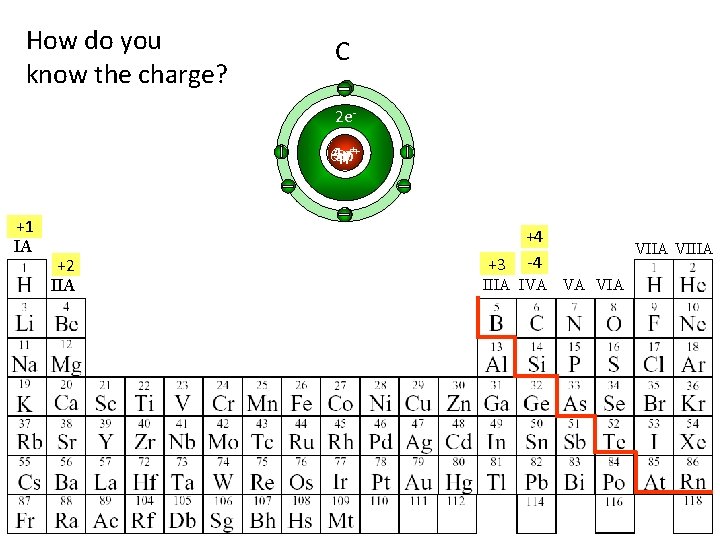 How do you know the charge? Be Li B C 2 e 3 p