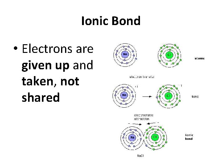 Ionic Bond • Electrons are given up and taken, not shared 