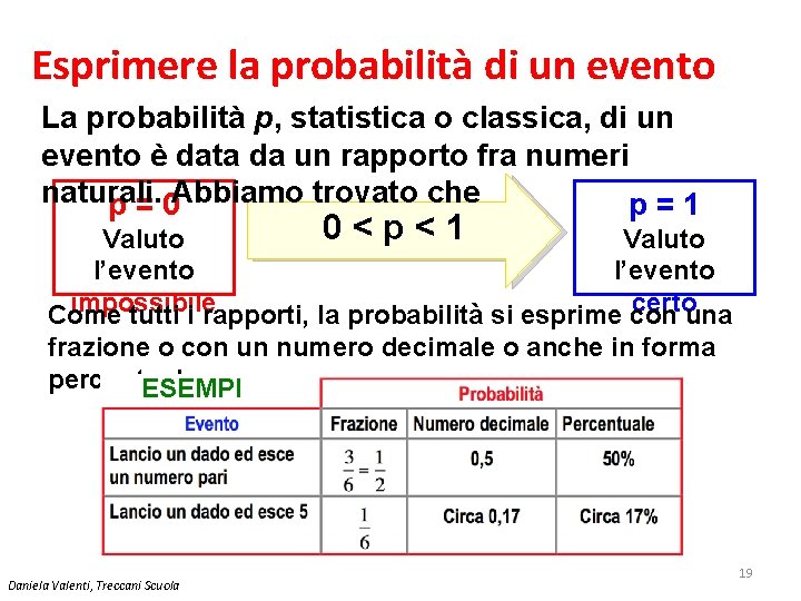 Esprimere la probabilità di un evento La probabilità p, statistica o classica, di un