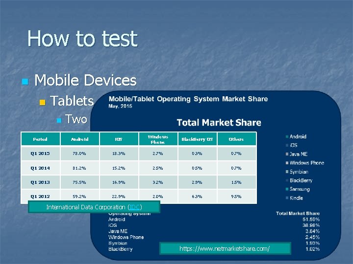 How to test n Mobile Devices Tablets and smartphones n n Two devices of