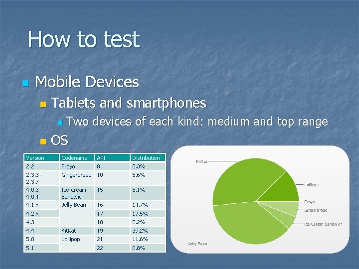 How to test n Mobile Devices n Tablets and smartphones n Two devices of