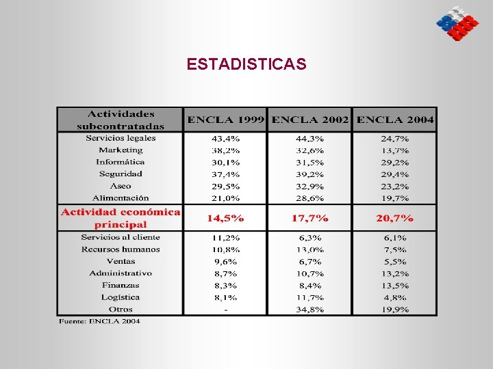 ESTADISTICAS 