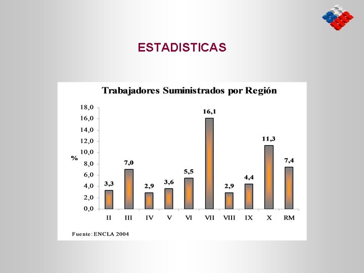 ESTADISTICAS 