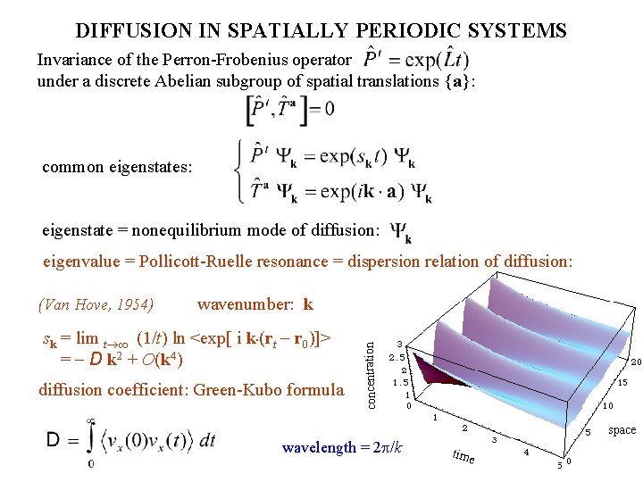 DIFFUSION IN SPATIALLY PERIODIC SYSTEMS Invariance of the Perron-Frobenius operator under a discrete Abelian