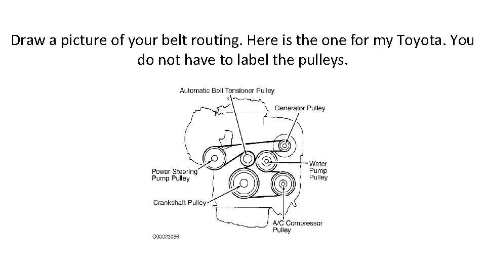 Draw a picture of your belt routing. Here is the one for my Toyota.