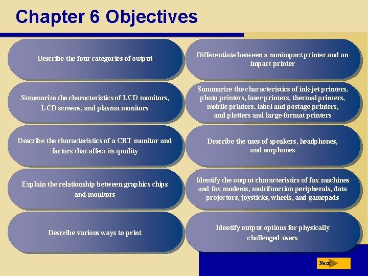 Chapter 6 Objectives Describe the four categories of output Differentiate between a nonimpact printer