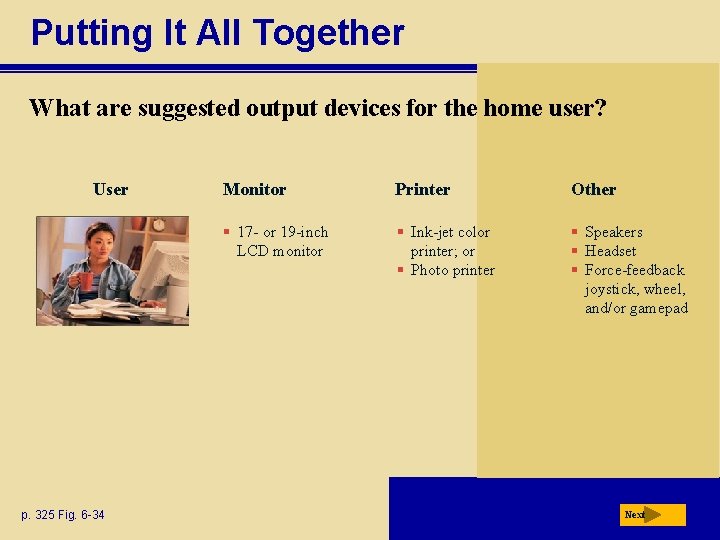 Putting It All Together What are suggested output devices for the home user? User