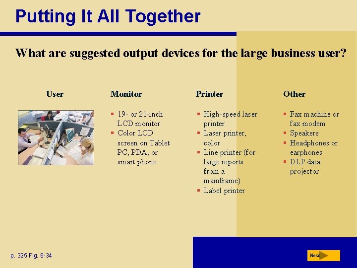 Putting It All Together What are suggested output devices for the large business user?