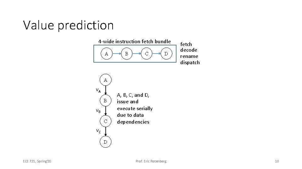 Value prediction 4 -wide instruction fetch bundle A B C D fetch decode rename