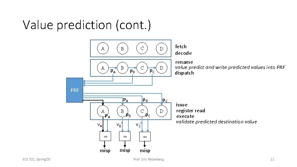 Value prediction (cont. ) A C B A p. A B p. B D